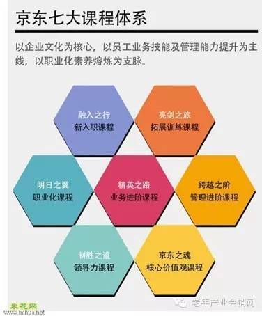 京東如何構(gòu)建高效員工培訓體系 企業(yè)管理視角分析